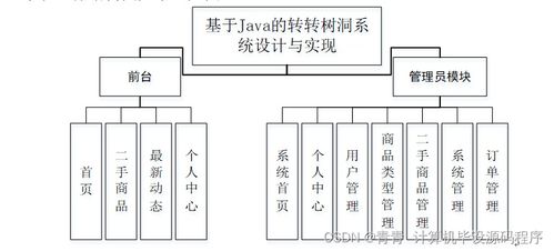 基于SpringBoot的Java轉轉樹洞系統設計與實現