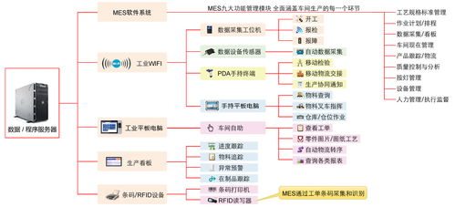 微智達10寸Linux工業平板電腦 為MES生產追溯系統提供卓越的計算機系統服務